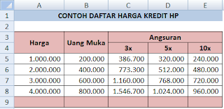 Cara membuat daftar harga kredit hp